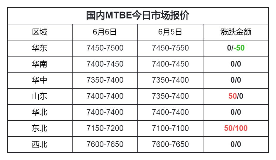 mtbe原油价格走势,吉牛成品油