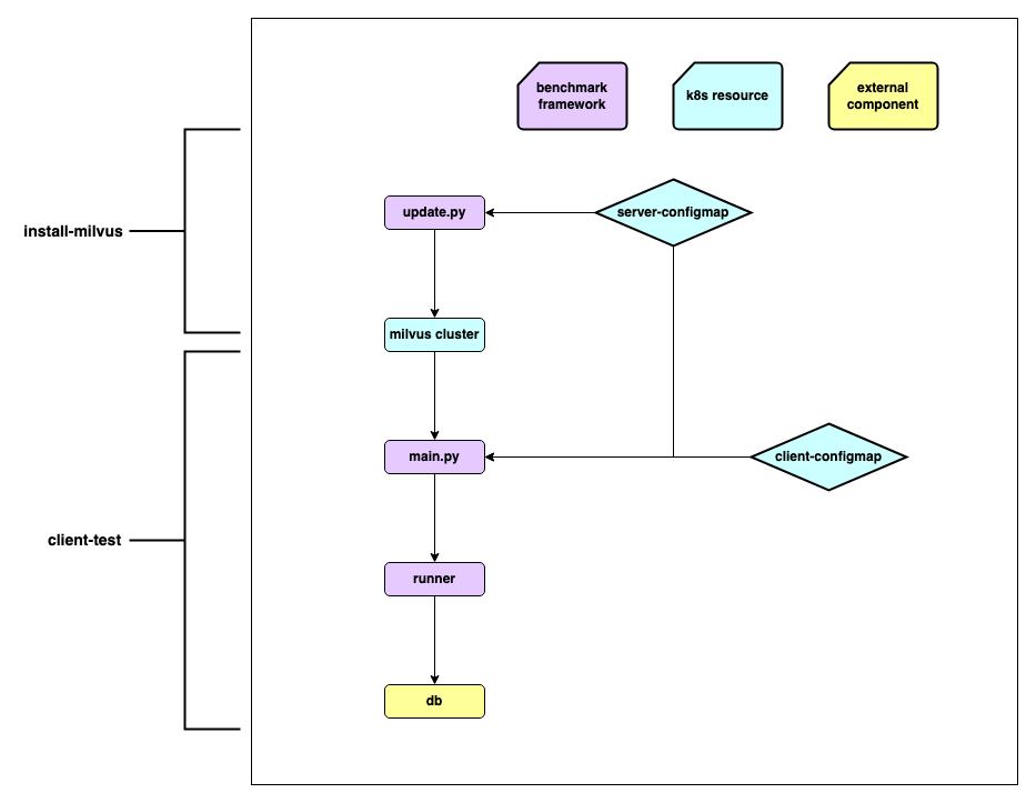 oss绯荤粺婧愮爜,oss婧愮爜