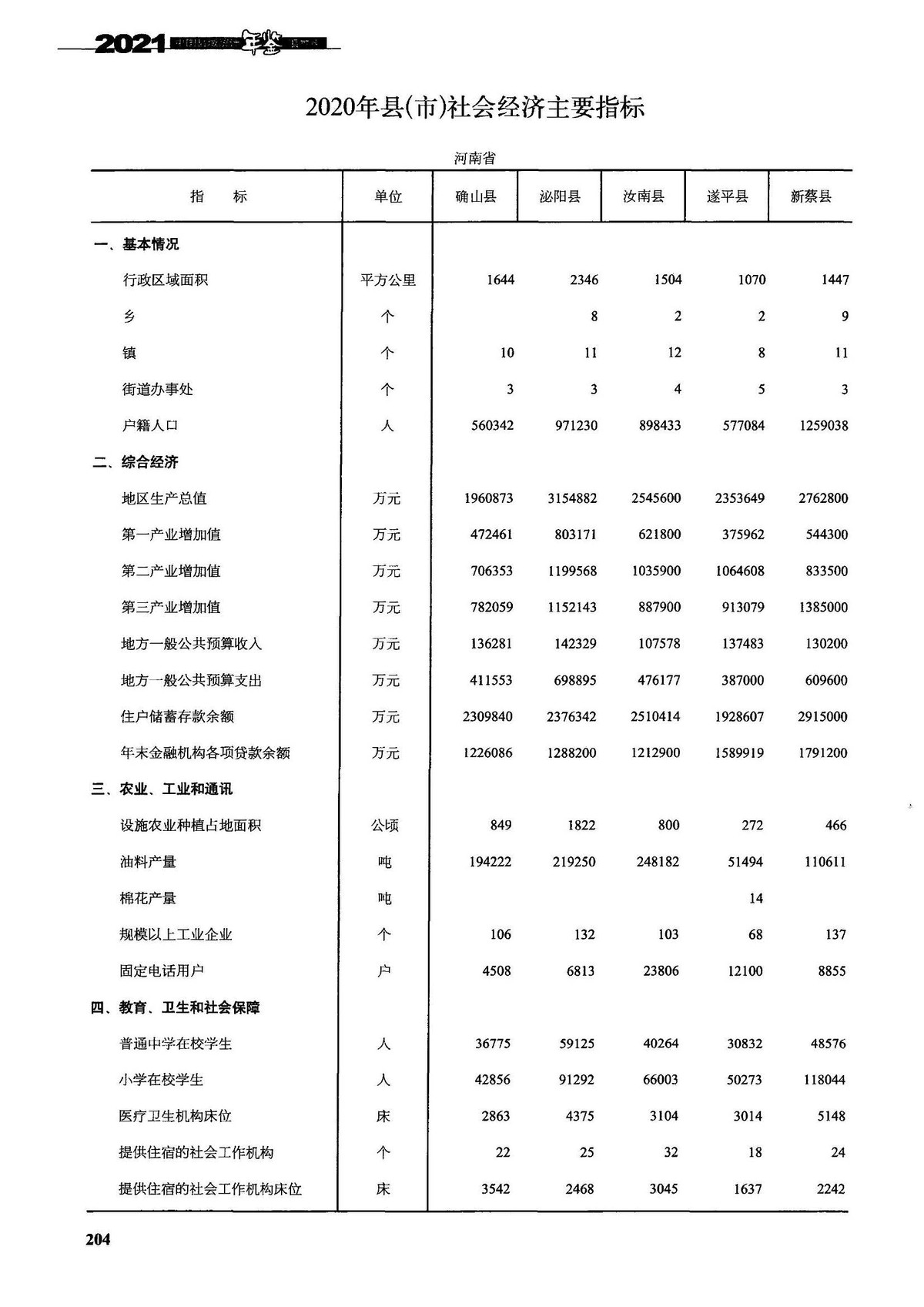 河南新蔡最近的情况,新蔡县近来状况