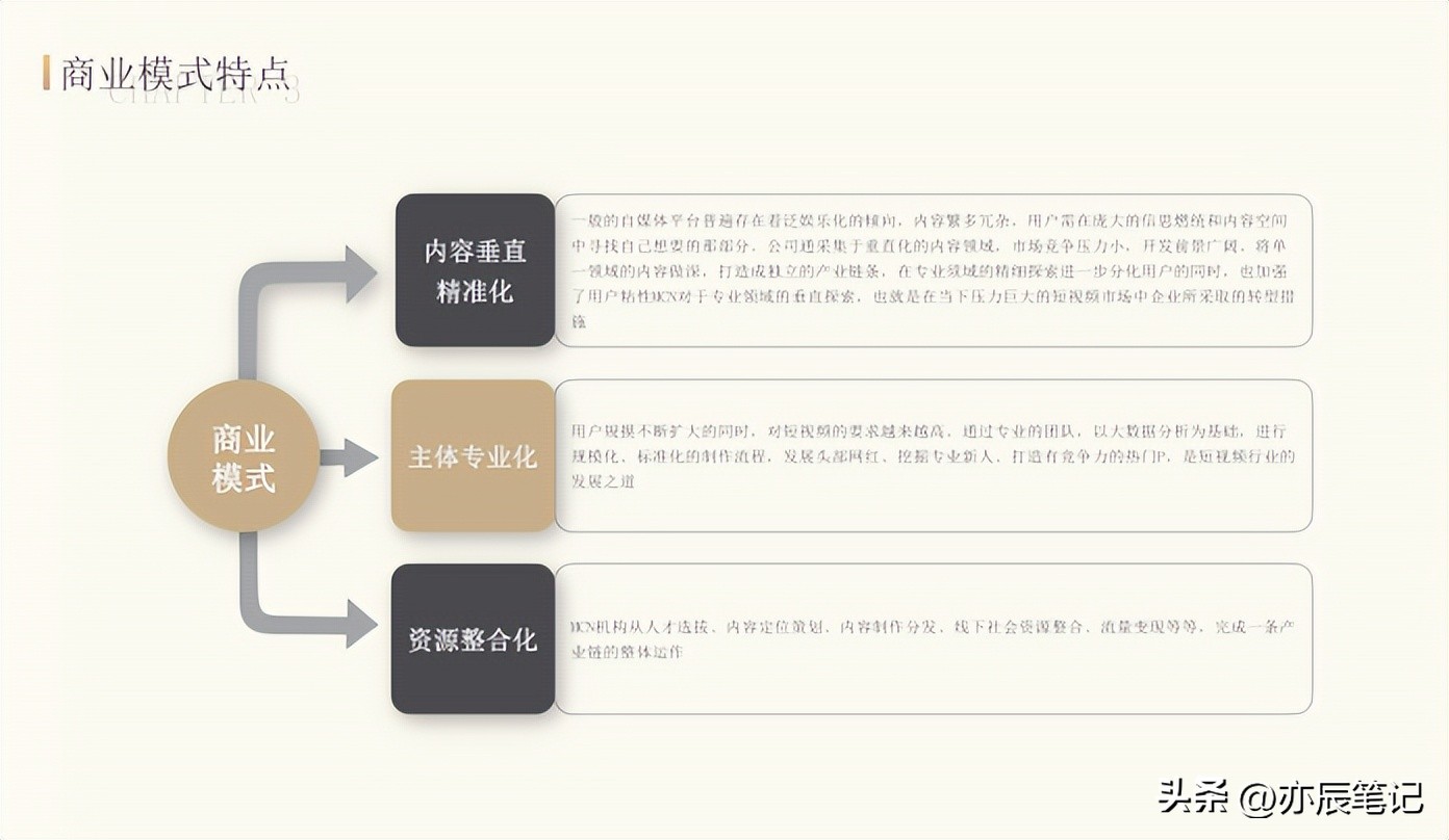 抖音直播电商创业项目书,创业抖音电商短视频