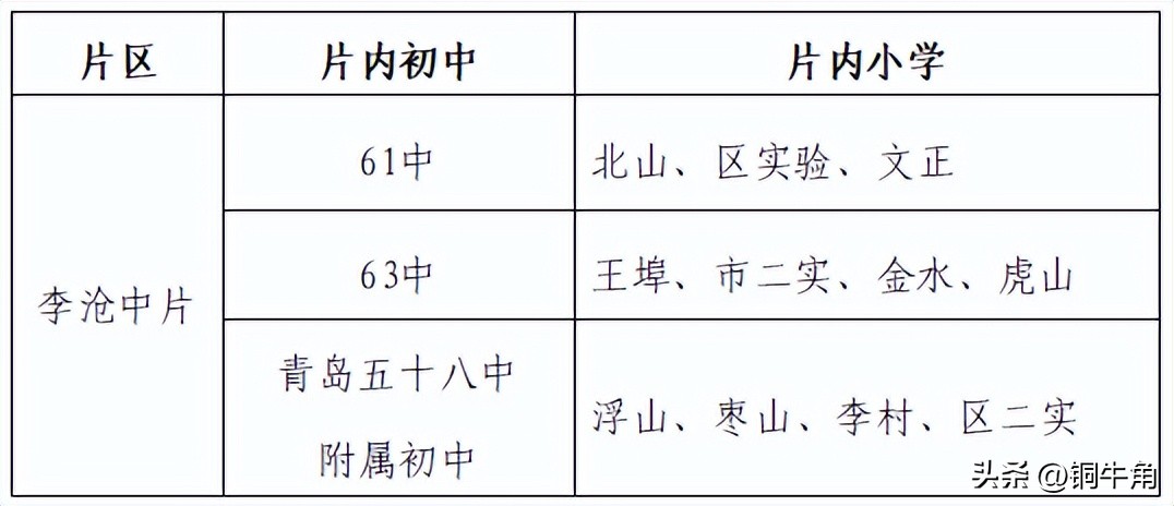 中片学区取消电脑摇号，改为划片直升！李沧抛出震撼弹！