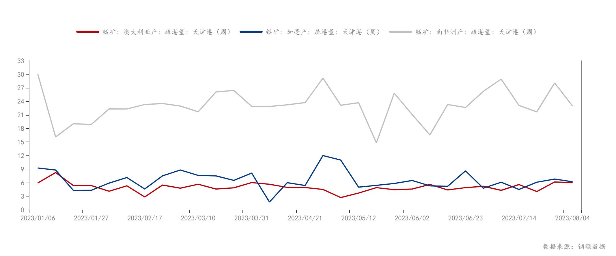 mysteel最近行情,锰矿最新行情分析
