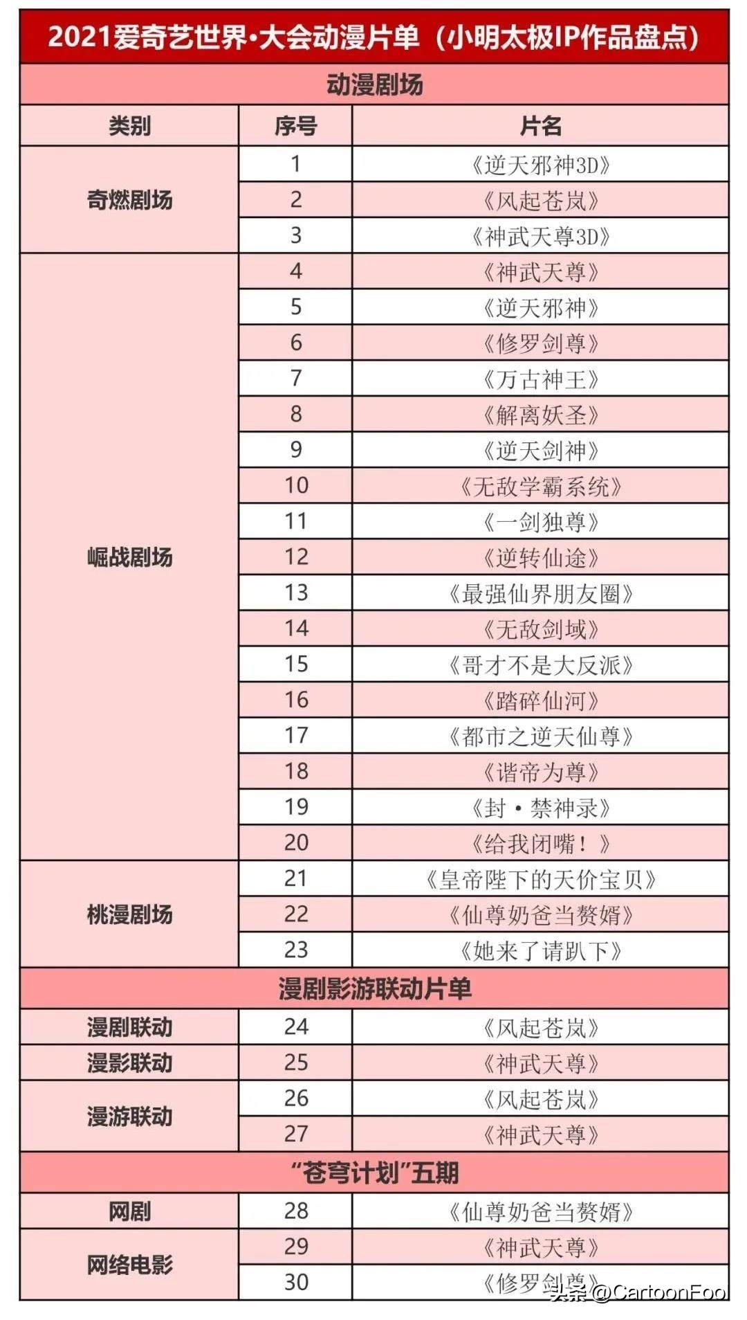 仙武帝尊出了第二季吗,仙武帝尊什么时候重新播出