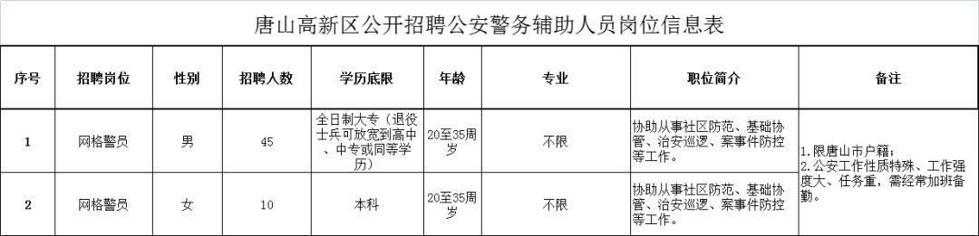 唐山人才招聘网最新招聘信息,唐山市最新人才招聘