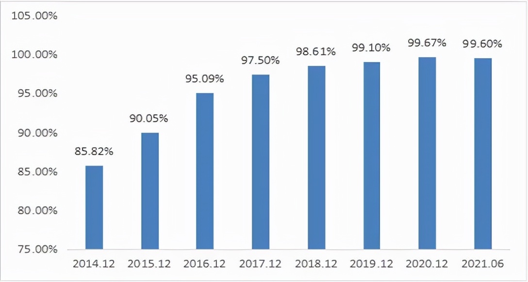 数字化转型的未来前景图片,2021数字化转型的行业
