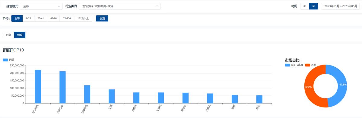 中国饮料市场分析报告,饮料市场份额分析