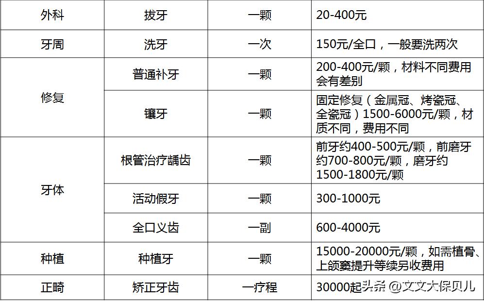 根管治疗、种牙补牙都能赔：成年人看牙的勇气，都是牙齿保险给的