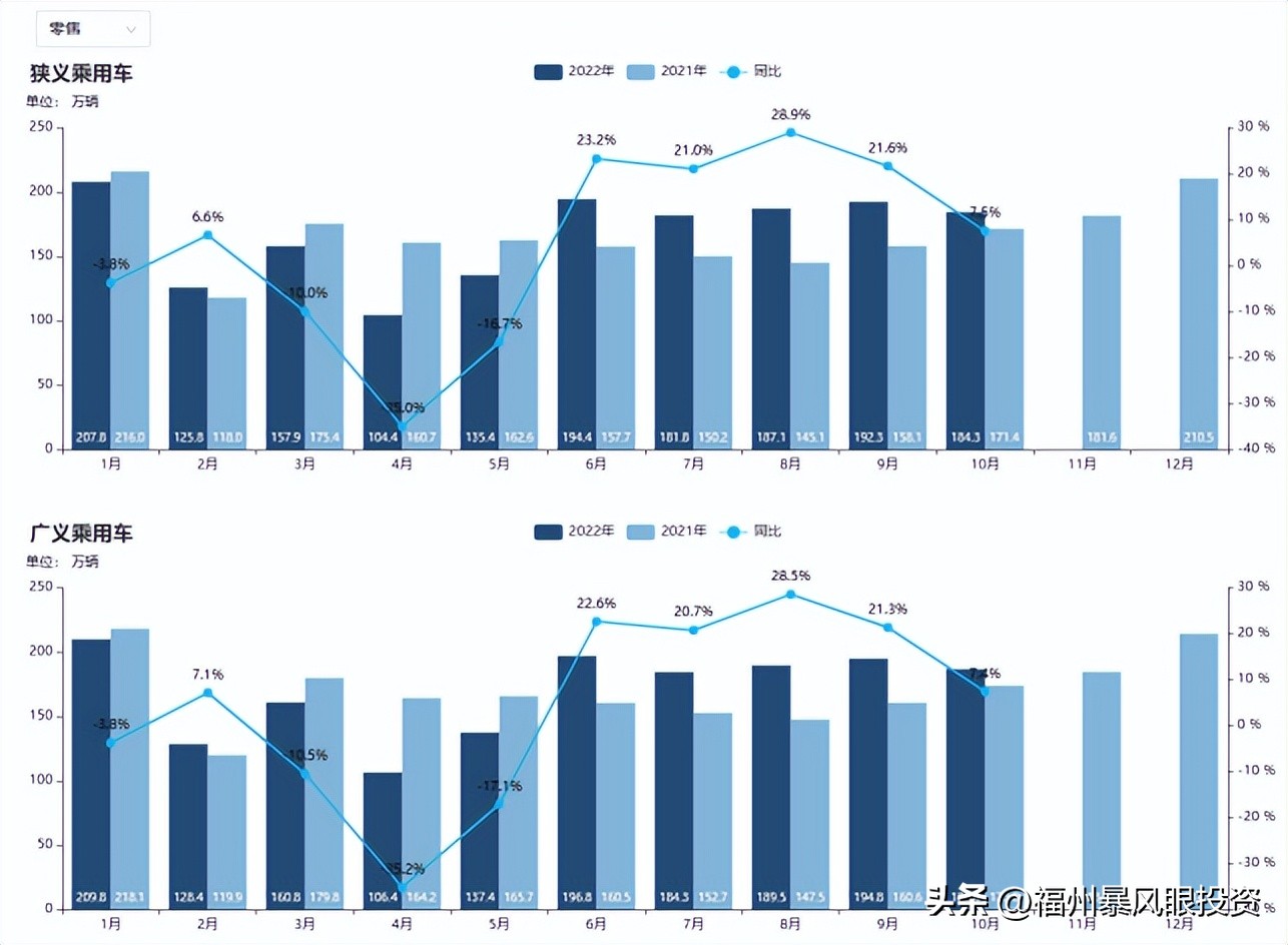 汽车零部件行业现状及产业链,汽车零部件行业现状底盘