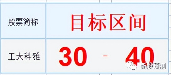 工大科雅简介,301197工大科雅股吧