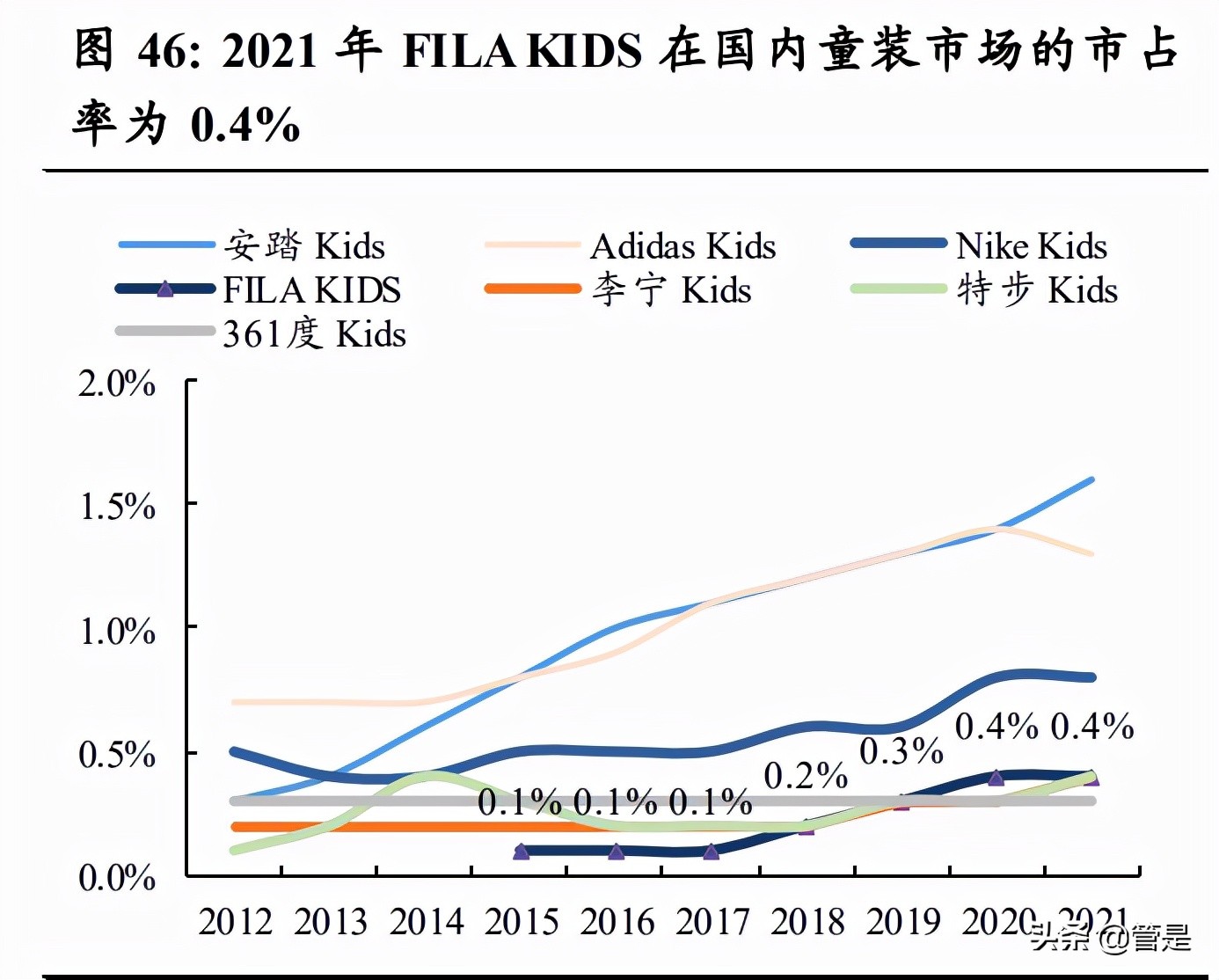 瀹夎笍姘镐笉姝㈡璺戦瀷,瀹夎笍浣撹偛娣卞害鐮旂┒