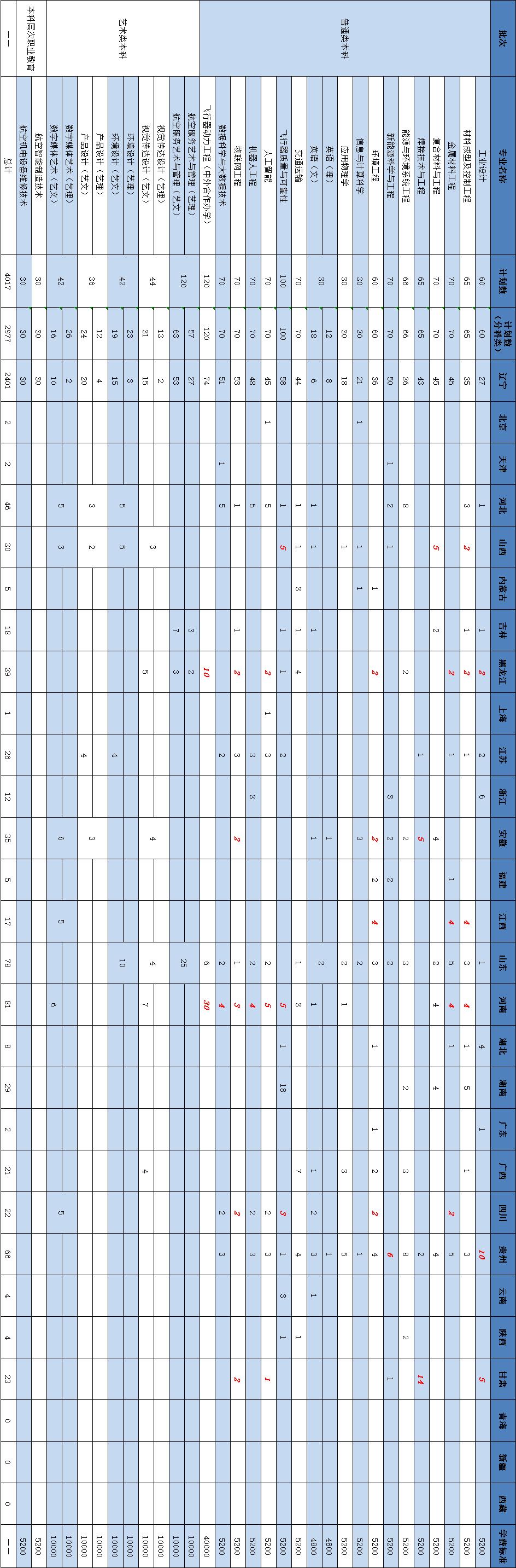 2021年高考沈阳航空航天大学,沈阳航空航天大学2024年招生简章