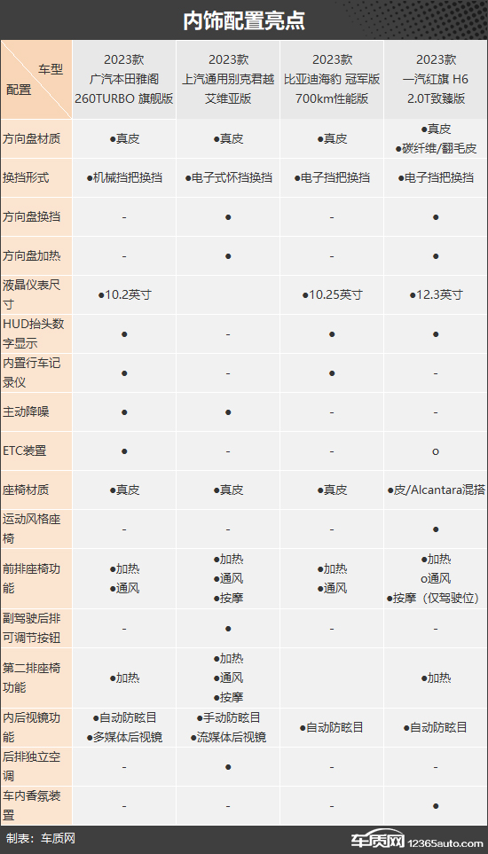 四款主流紧凑级轿车谁更值得买,年轻人首选第一款中型轿车怎么选
