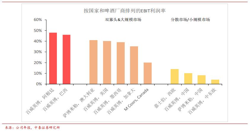 青岛啤酒所面临的危机,青岛啤酒如何转型