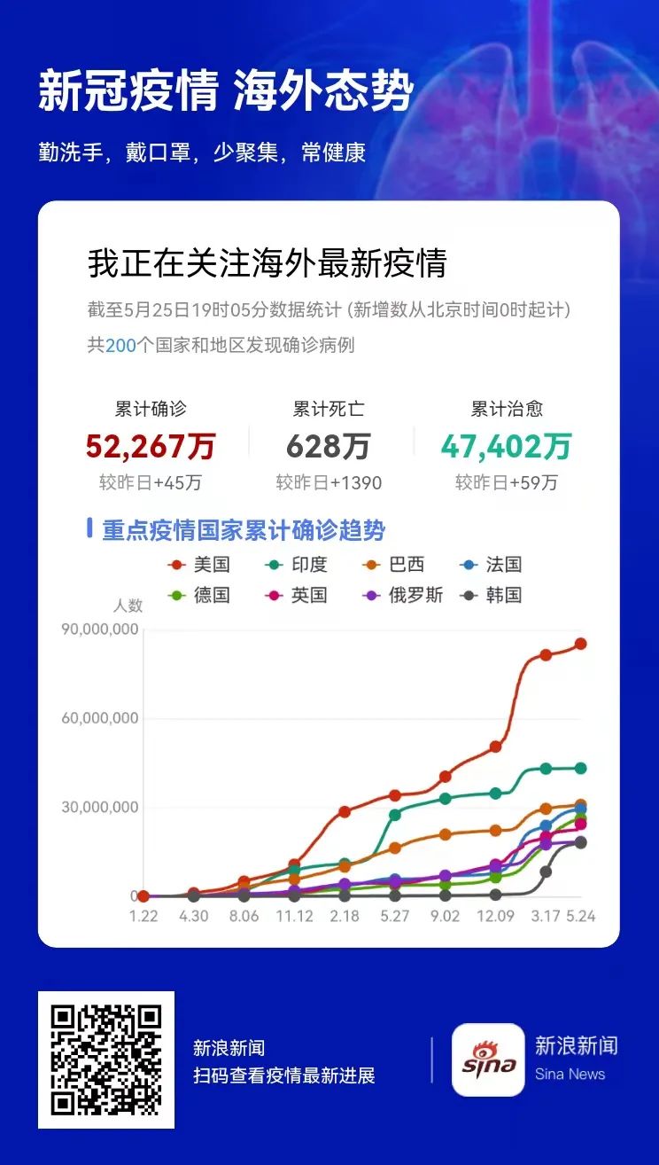 上海有序恢复EMS个人寄递！北京卫健委主任被免！复学后浦东教室配床？沪惠保又来了，用支付宝一键投保
