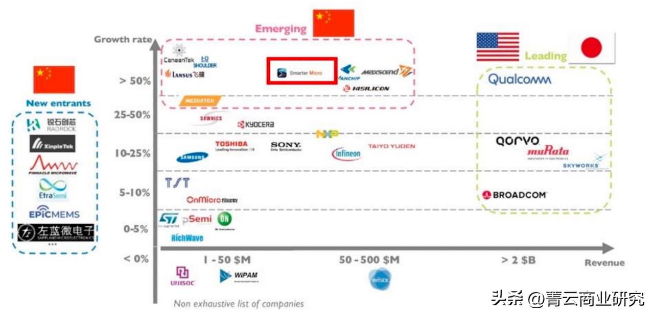 5g手机射频芯片最新消息,7g射频芯片