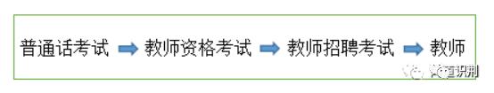 师范类专业的就业方法,师范类专业毕业如何当老师