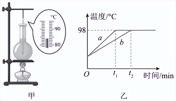 物理二模卷河东,2022中考二模物理试卷及答案