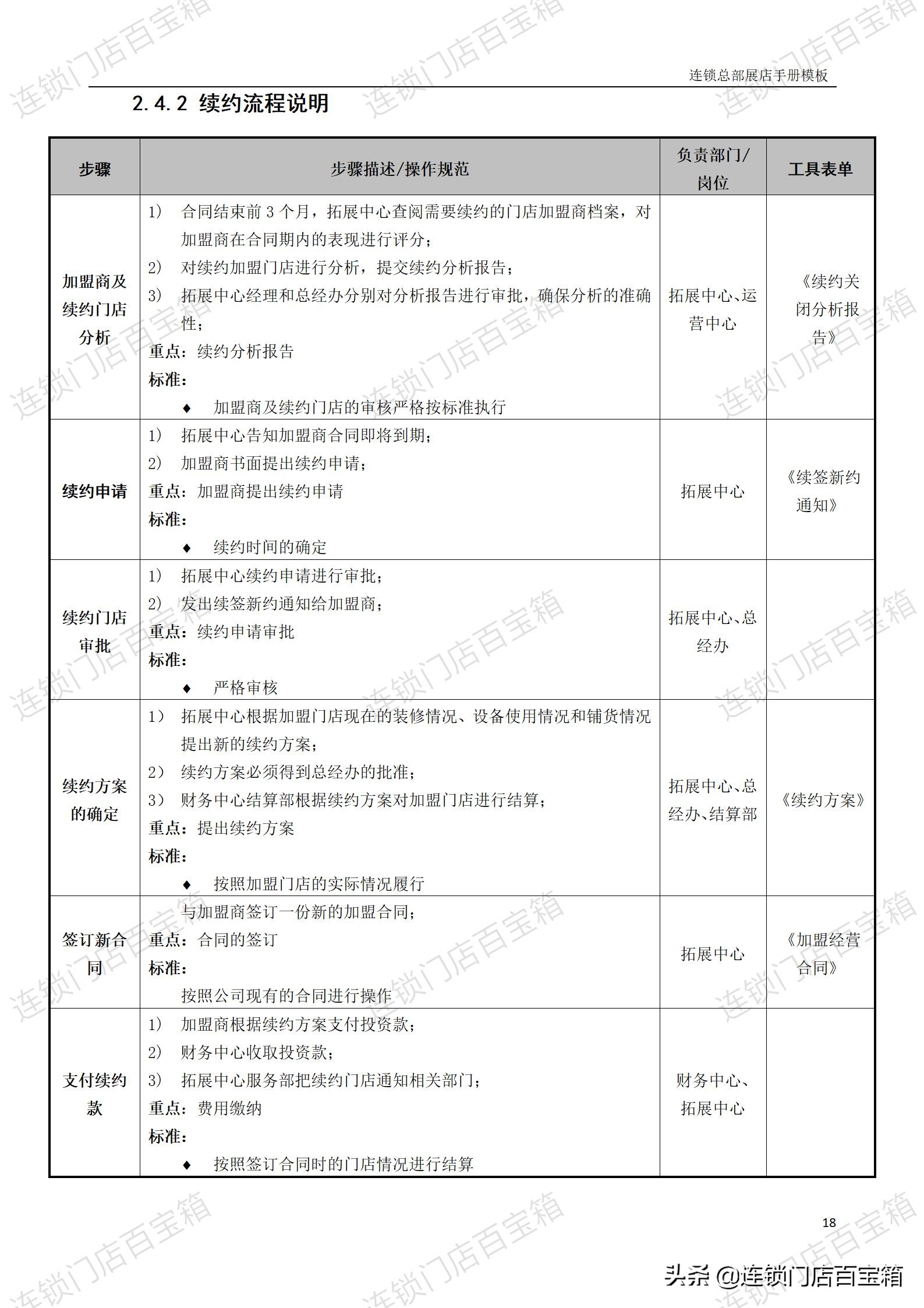只有开过店的人才能体会开店容易,如何一年开50家加盟店