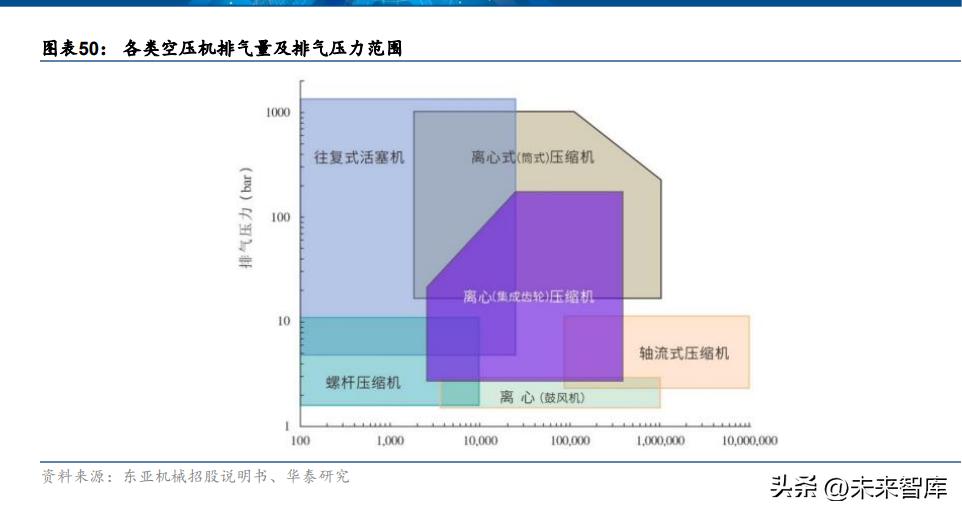 机械行业研究分析,机械领域节能研究