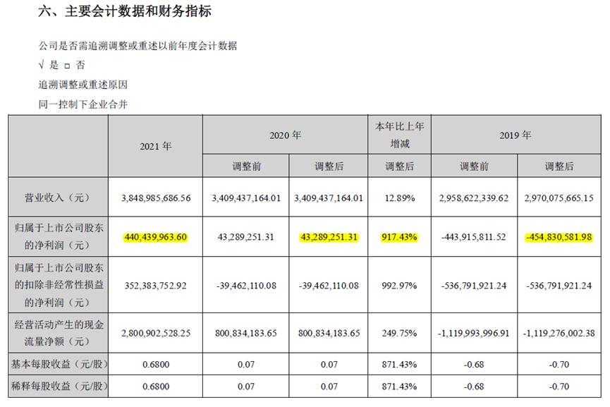 东阿阿胶财务风险,东阿阿胶财务待遇