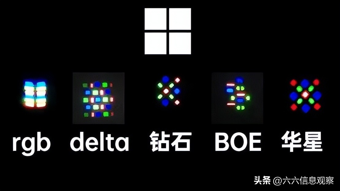 各种屏幕像素排列对比,三星屏幕像素和lg屏幕像素排列