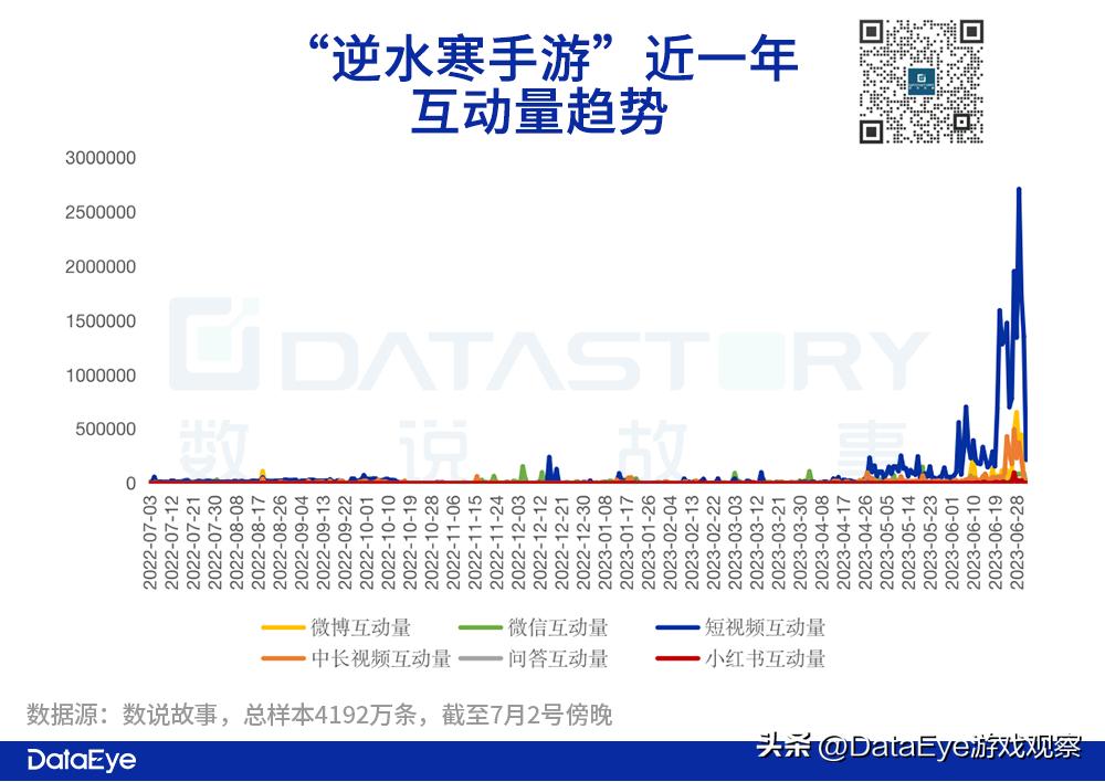 逆水寒最新更新及优化,逆水寒1.2.3爆料