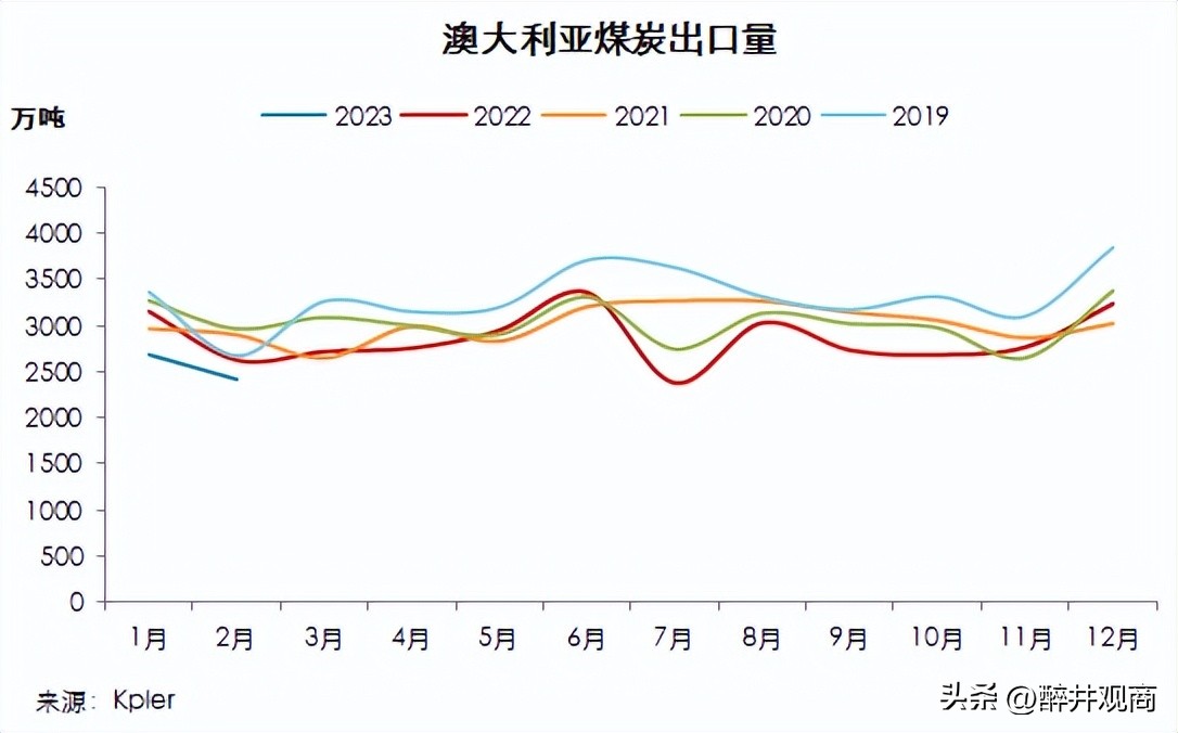 中国禁止澳大利亚哪些产品,中国进口澳大利亚煤炭最新进展