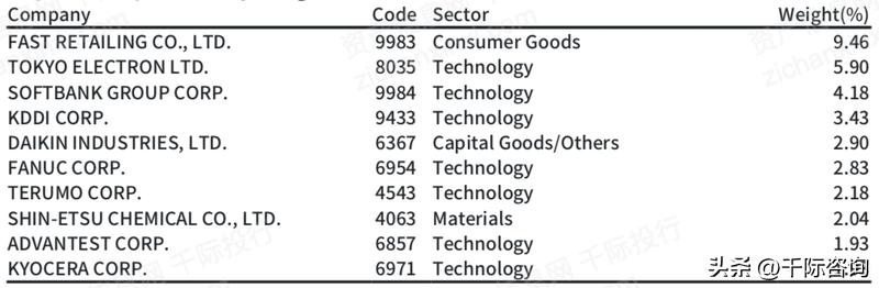 日经225指数五年回报,日经225指数相关新闻
