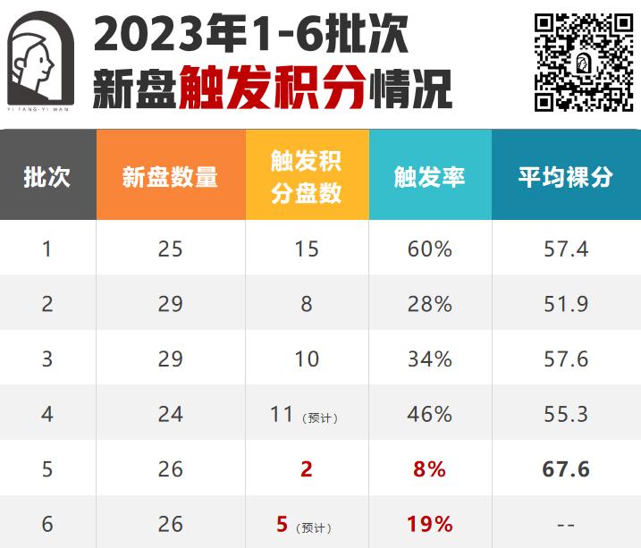 上海楼市的冰火两重天！一房一万数据分析系列！