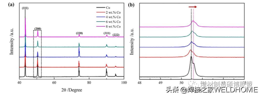 昆西兰大学+西工大丨激光增材制造高强度异质结构铜合金