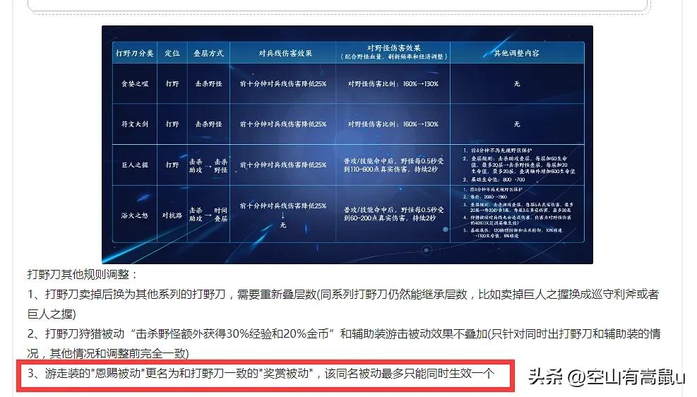 王者荣耀打野刀和辅助宝石冲突吗,s21打野刀和辅助学识宝石冲突