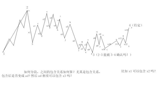 缠论线段练习题,缠论线段