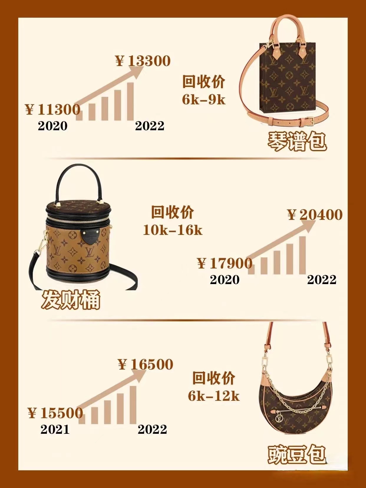 lv的新包包一般多少钱一个,lv涨价后值得入手的包包