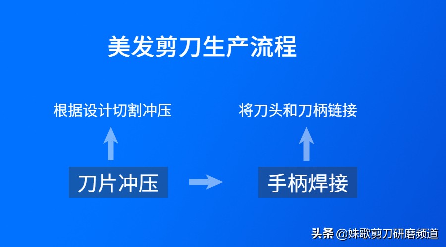 美发剪刀制造工艺流程,美发剪刀产品型号命名编制方法