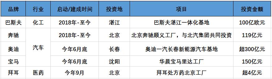能源狂涨，德国企业来中国省电费
