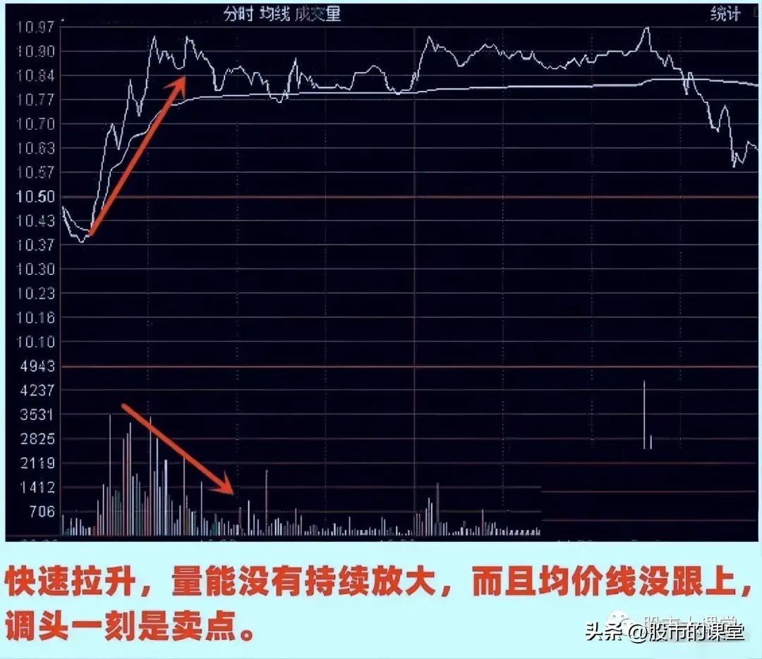 股票t+0有哪些参考条件,股票基础知识100课教学视频