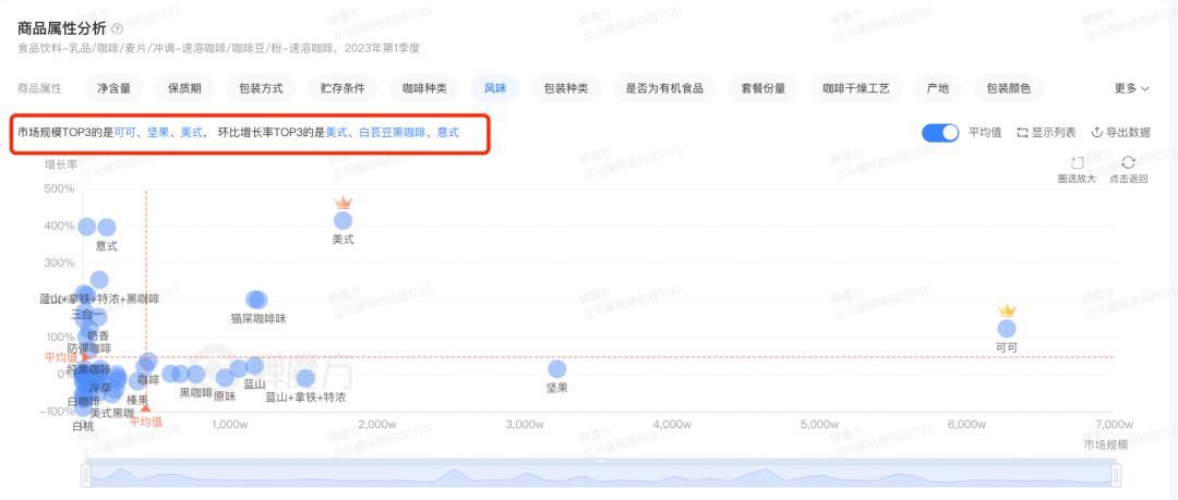 雀巢速溶和现磨,杂牌速溶咖啡与雀巢的对比