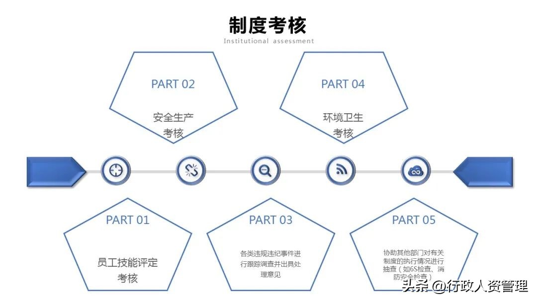 人力资源部年终总结ppt模板,人力资源培训课件ppt