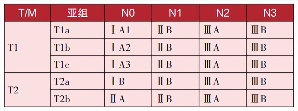 肺癌复发转移这么治，让癌细胞避无可避