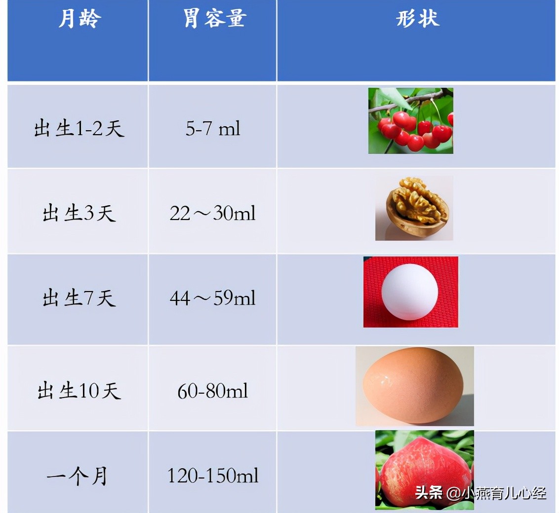母乳虽好断奶难,母乳喂养到多大需要添加奶粉