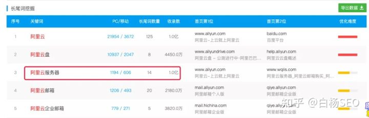 引流推广软文应该怎么写呢,引流推广软文应该怎么写