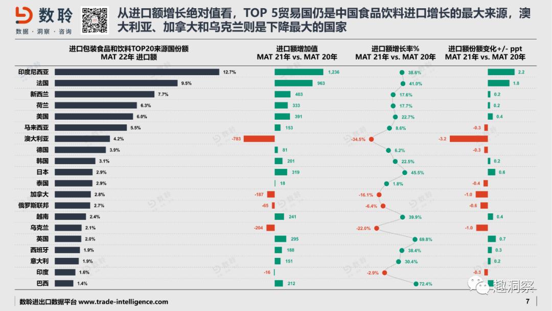 进口食品饮料,扒数据2019中国水果