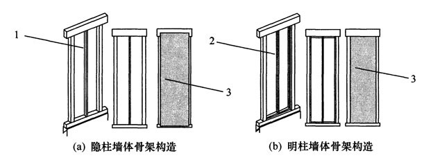 木结构建筑设计规范,木结构设计标准gb50005-2017
