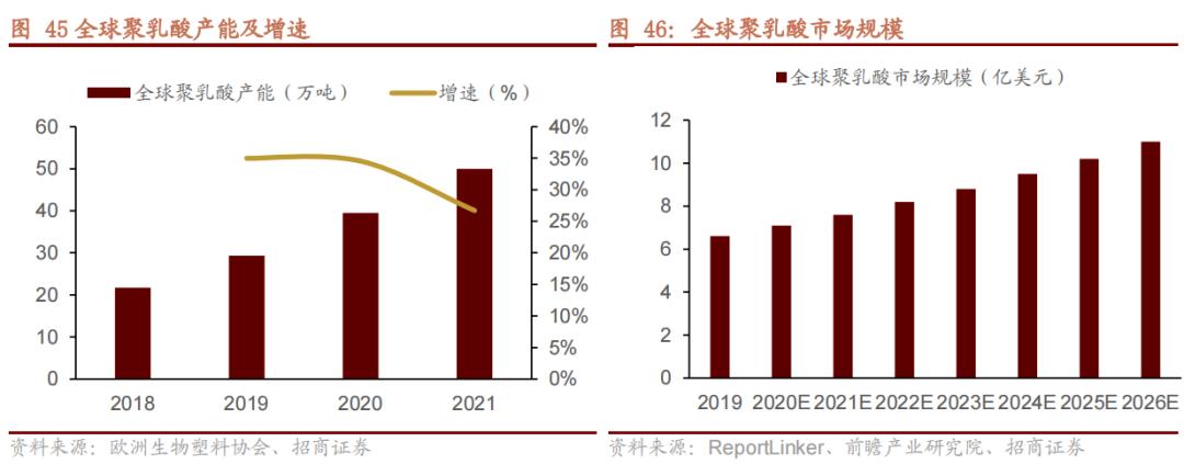 2022年急需国产替代的新材料,国产替代新材料之王