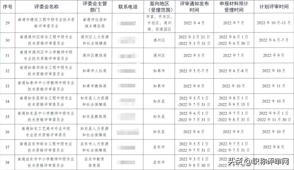 南通市职称评审网,南通职称评审日期