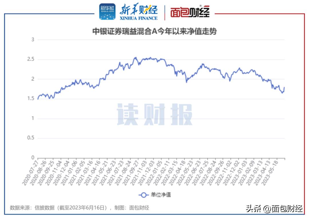券商资管2019年5月业绩,券商资管计划年收益