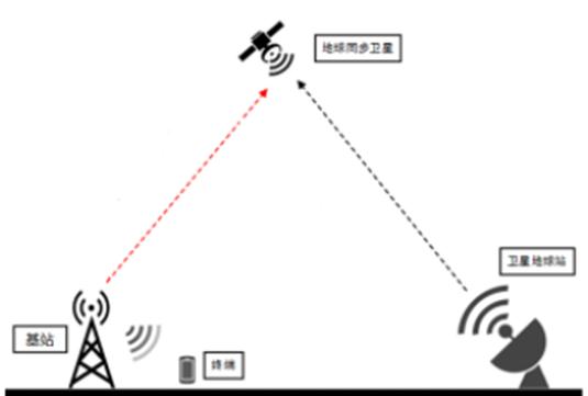 无线传输模块的工作原理及应用,无线通信模块简介