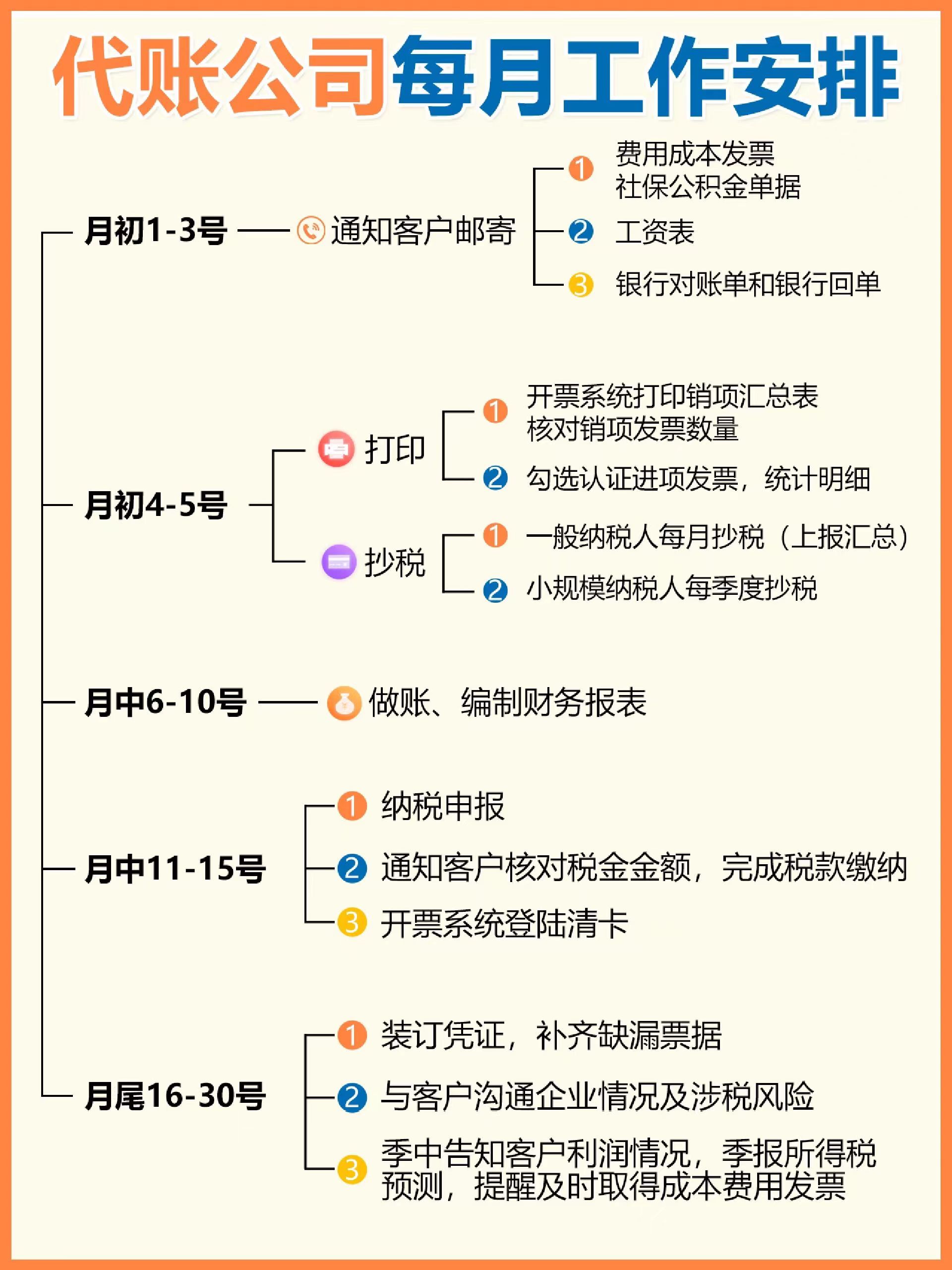 月薪1万的女会计,代账会计的真实经历
