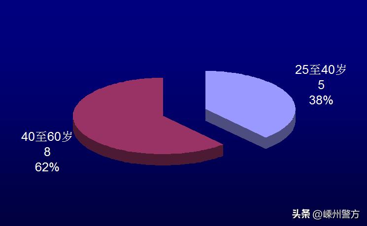 投资数字货币防诈骗,投资数字货币有何技巧吗