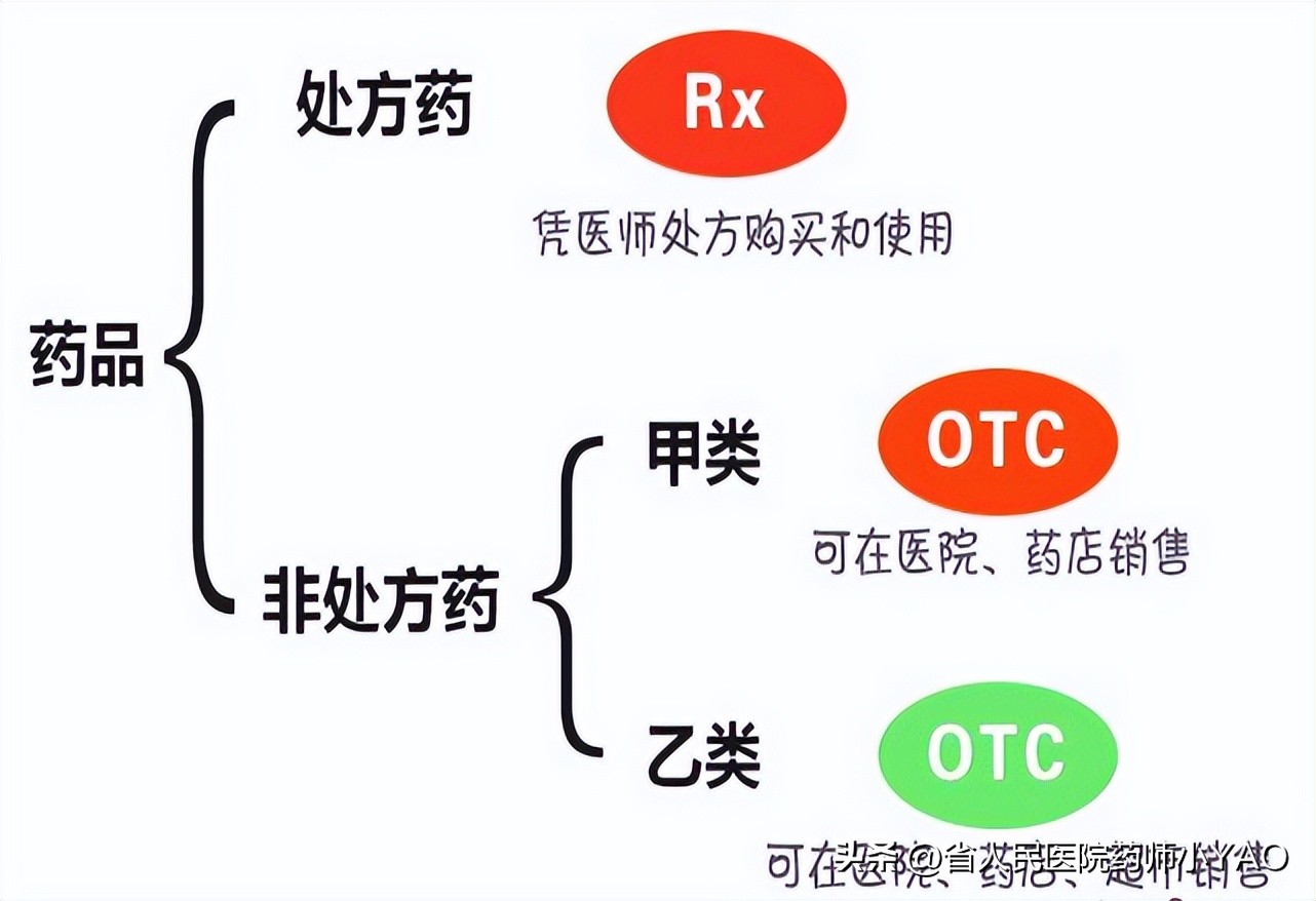 医院药师如何快速上手,省人民医院临床药师